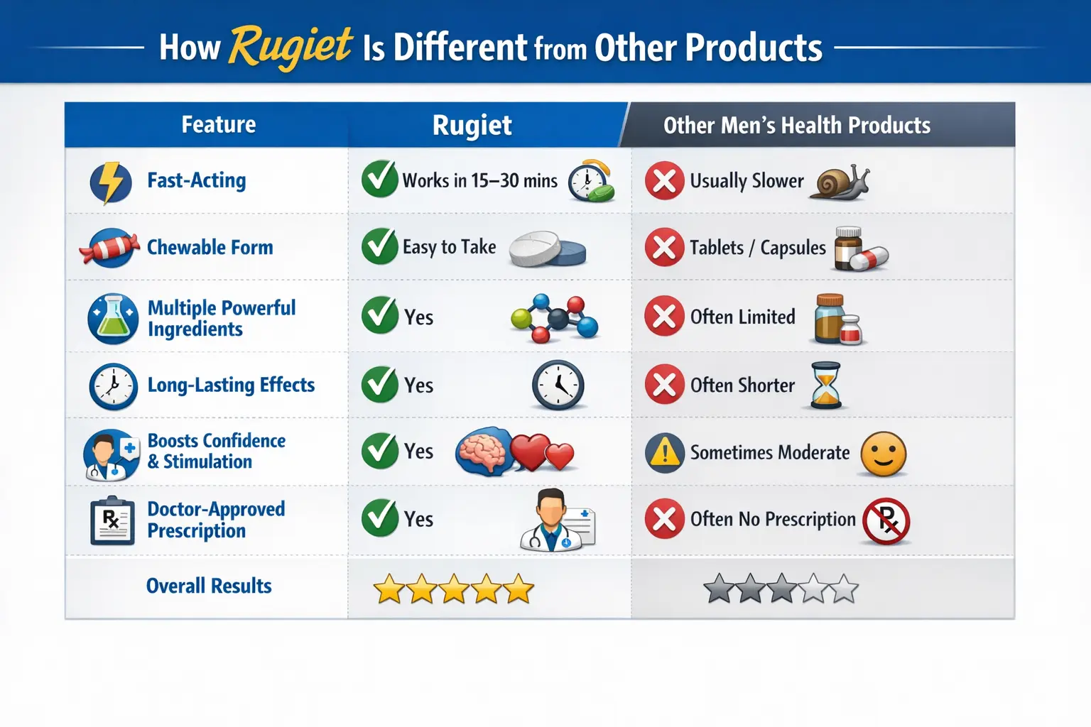 Rugiet health